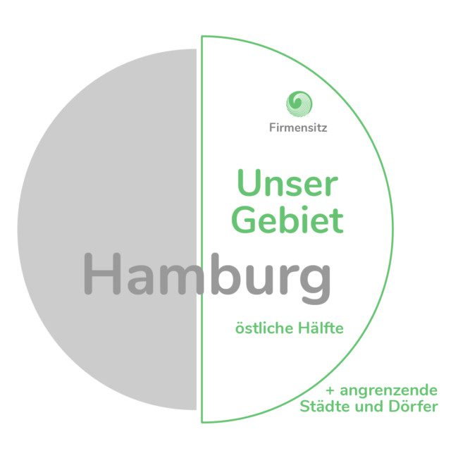 ZeitforMi Haushaltshilfe Hamburg Einzugsgebiet